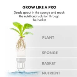 GrowIt Farm 3 Etagen Kit 3x Smart Indoor Garden Verbindungsset 19 GrowIt Farm 3 Etagen Kit 3x Smart Indoor Garden Verbindungsset -Küchenbedarf Geschäft 60002466 yy 0008 logo Klarstein GrowIt Farm Smart Indoor Garden 8 Liter
